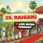 35 raiganj live voter turnout 2026 04 b97b3a125b2054fcdb12c5a5d35f41b2